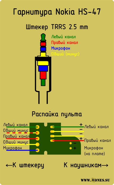 индикаторы nokia распиновка